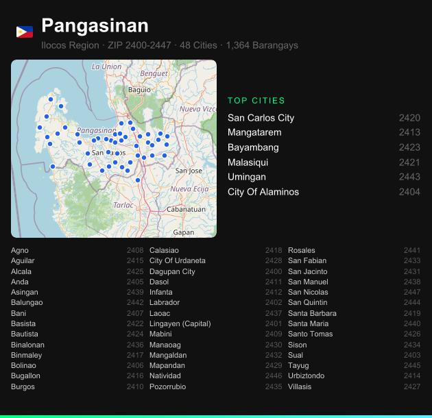 Pangasinan ZIP codes map with all cities